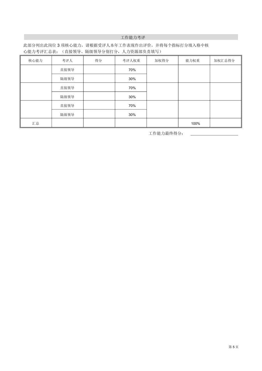 集团公司基层员工岗位季度考评表_第5页