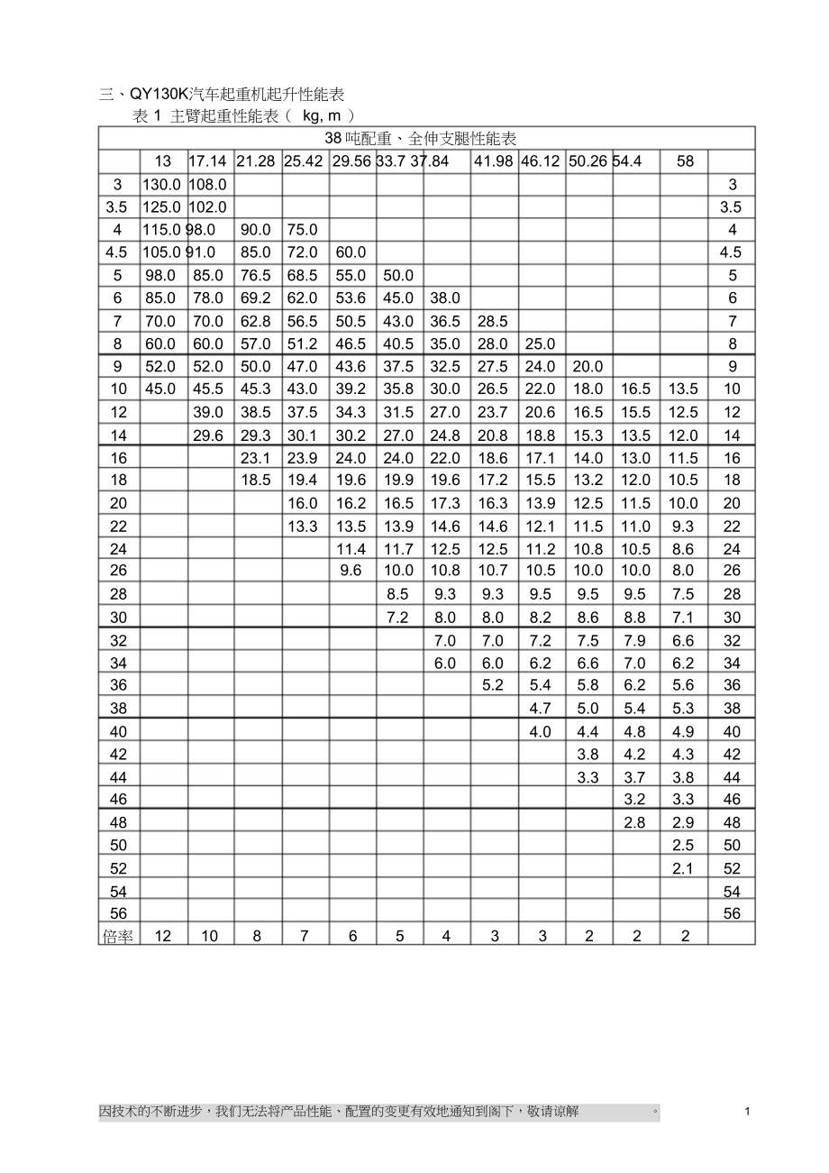 徐工130t汽车吊性能参数表课件.doc_第1页