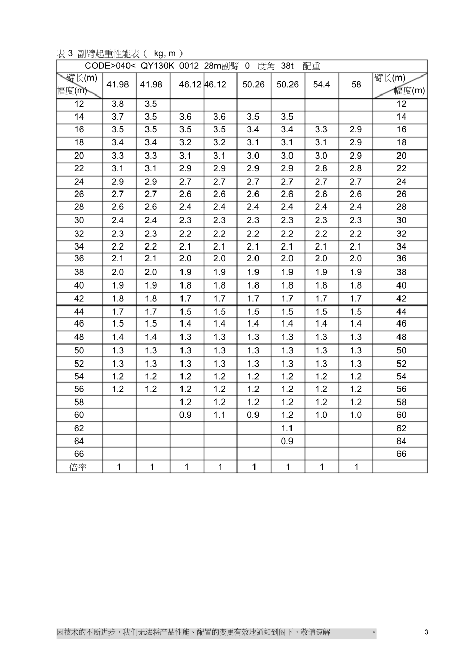 徐工130t汽车吊性能参数表课件.doc_第3页