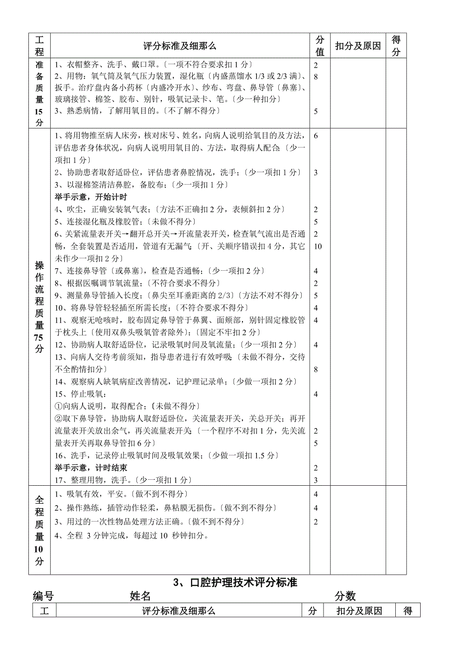 护理比武评分标准._第2页