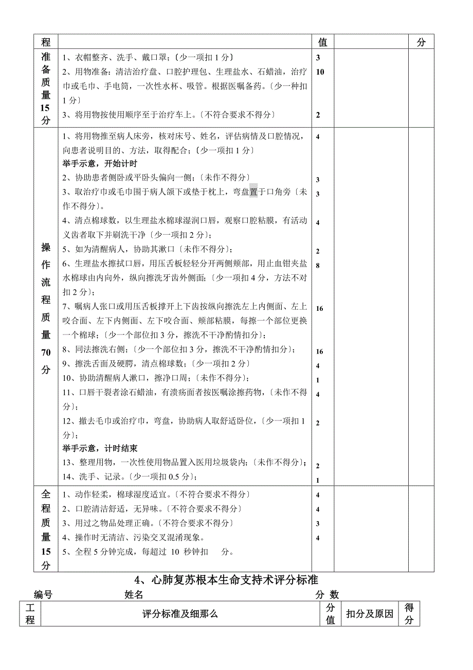 护理比武评分标准._第3页