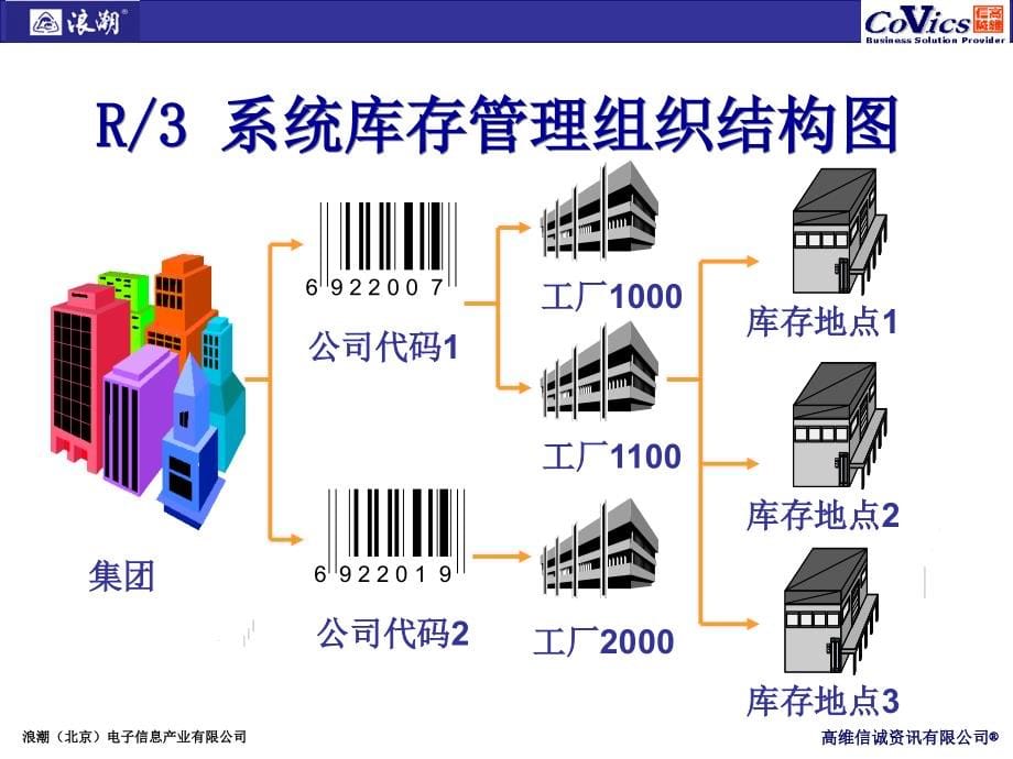 物料管理-基础知识_第5页