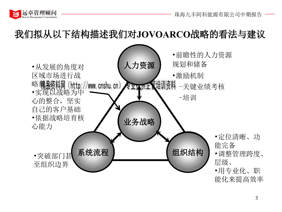 某能源公司战略定位及管理改善中期报告(powerpoint 73页)_第3页