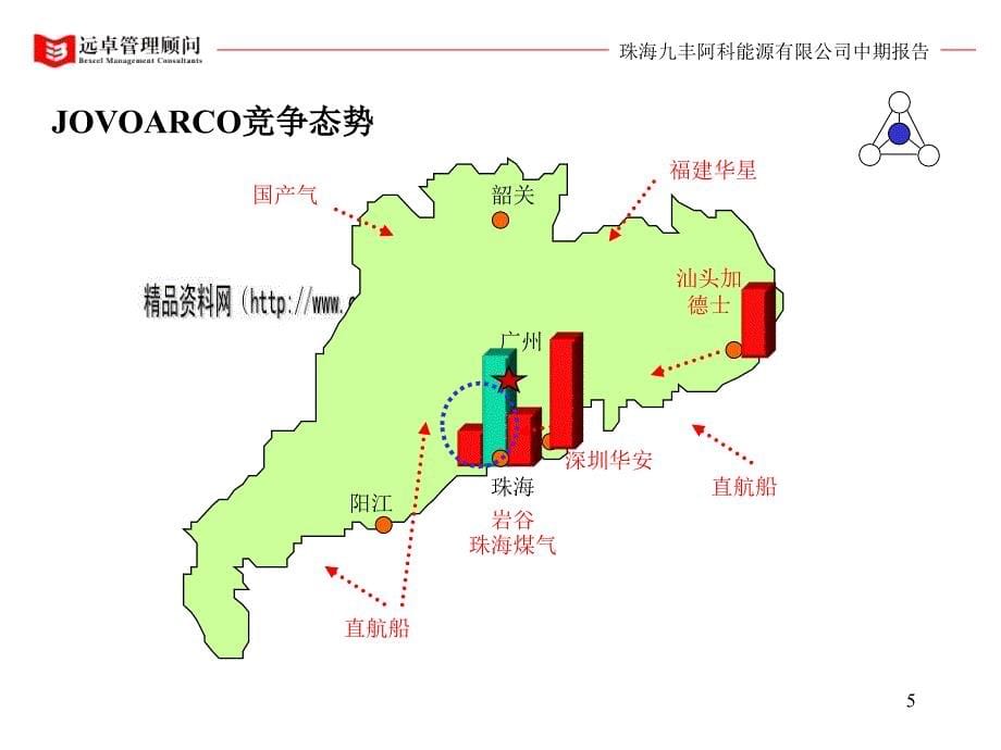 某能源公司战略定位及管理改善中期报告(powerpoint 73页)_第5页