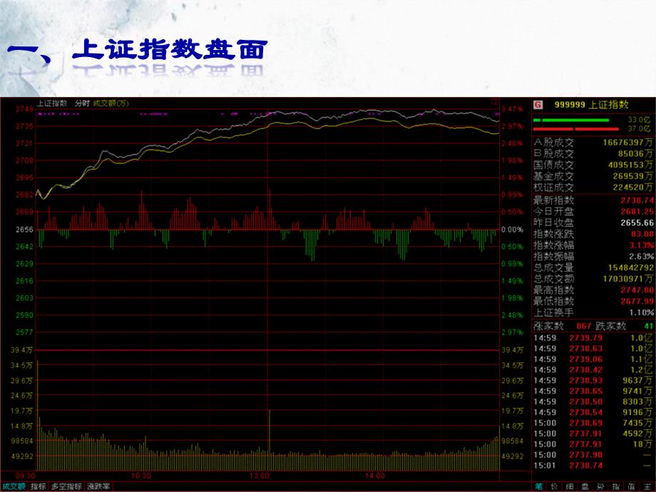 股票专业知识培训讲课文档_第4页