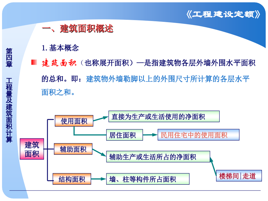 《cA建筑面积计算》PPT课件_第2页