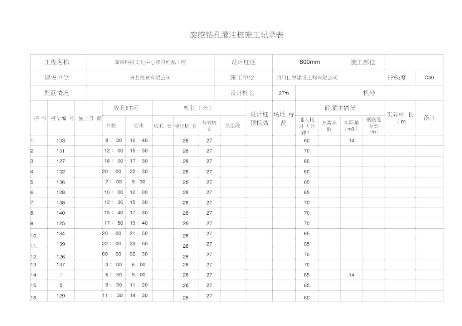 旋挖钻钻孔记录表_第1页