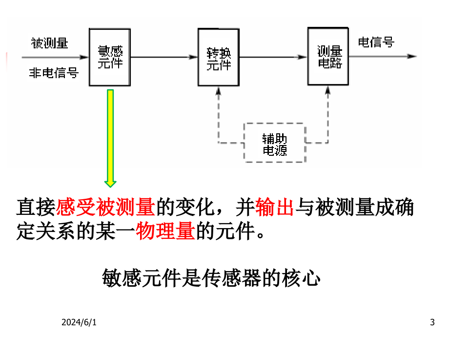 传感器基础知识-SS课件_第3页