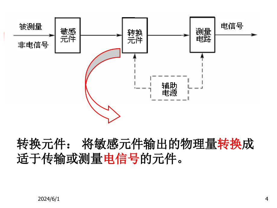 传感器基础知识-SS课件_第4页