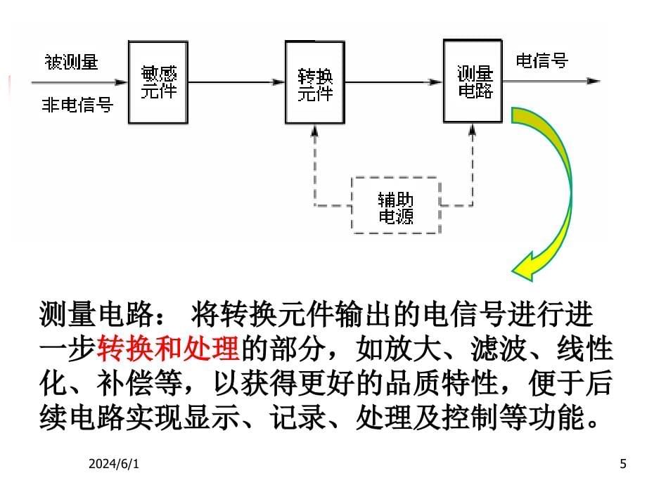 传感器基础知识-SS课件_第5页