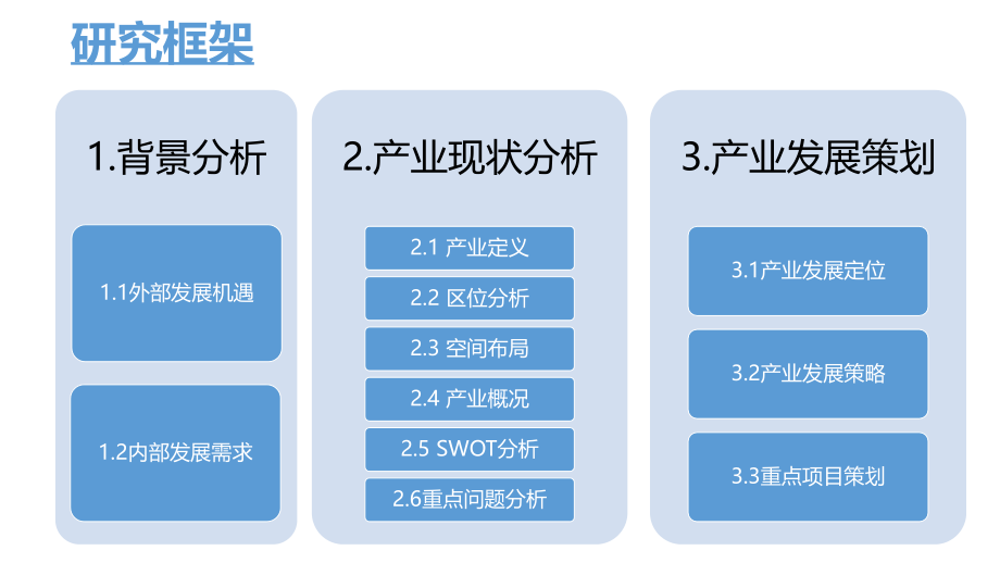 文化创意产业调研报告精品ppt版本课件_第2页