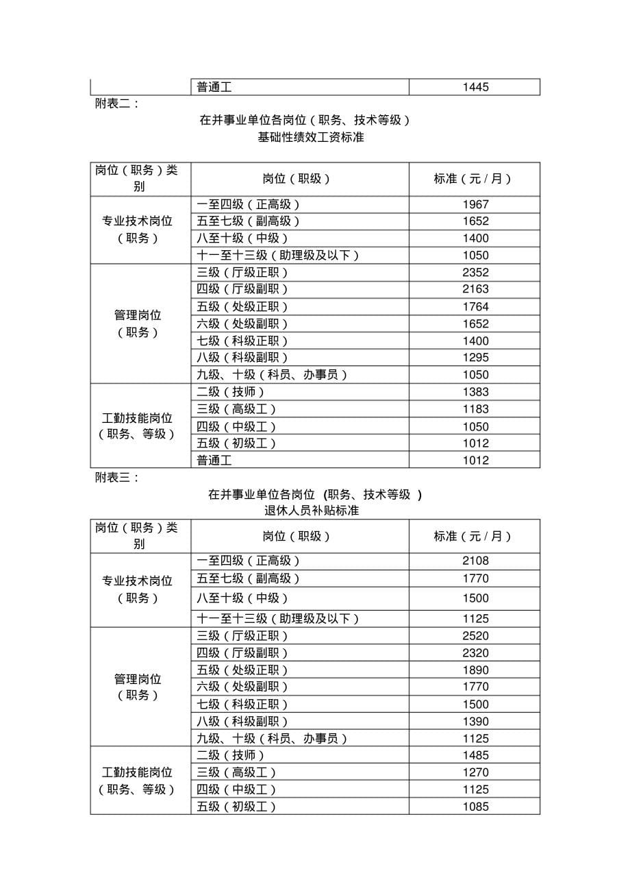 山西事业单位绩效工资施行办法知识_第5页