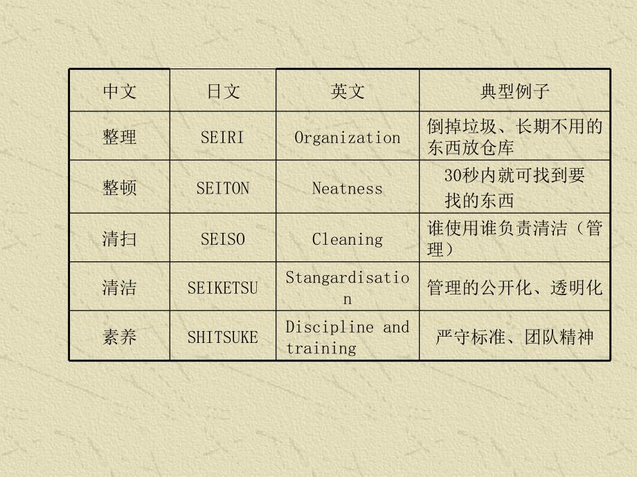 5S管理之我见_第3页