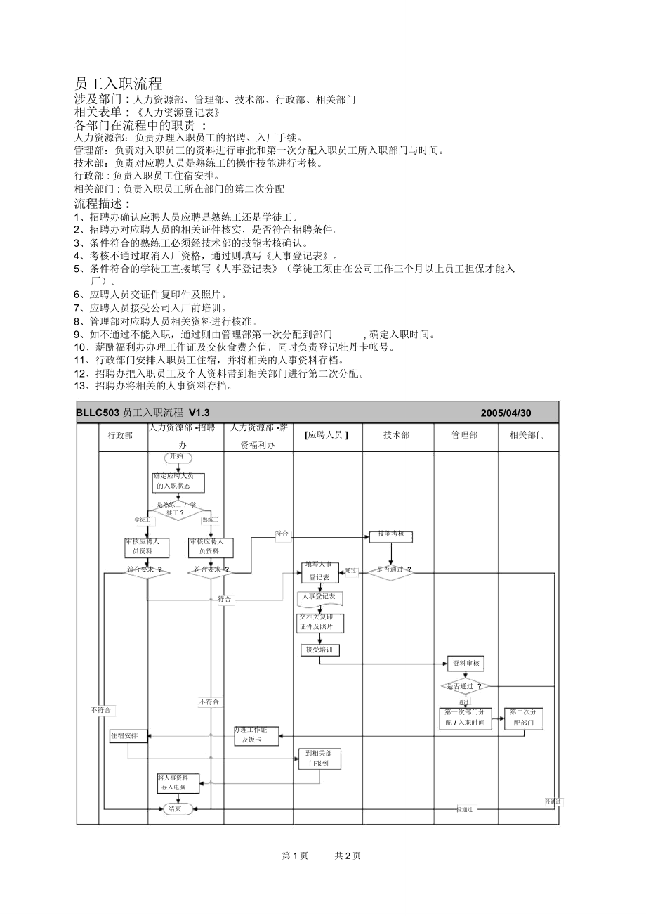 鞋业员工入职流程_第1页