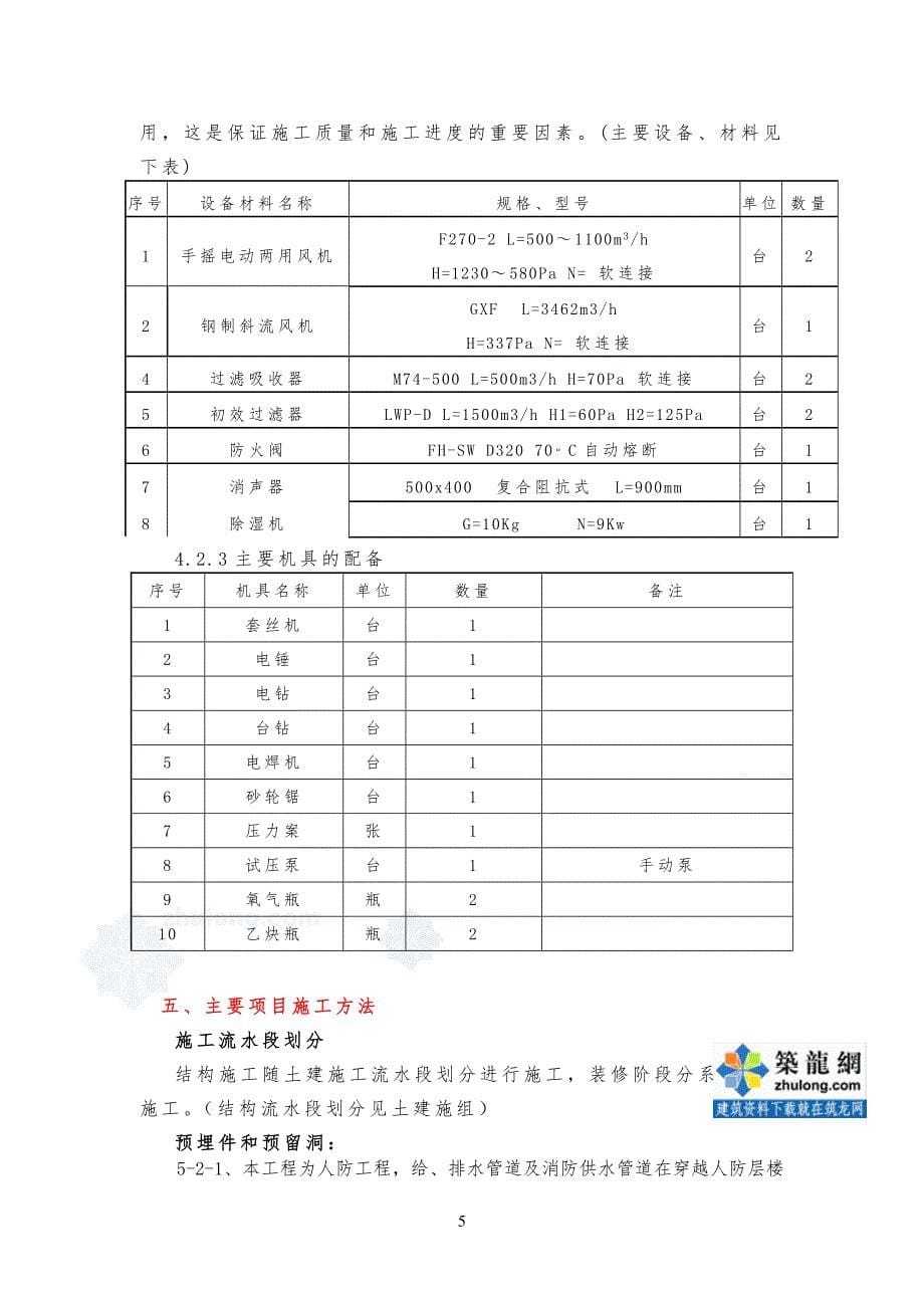 某住宅工程人防工程通风工程施工方案_第5页