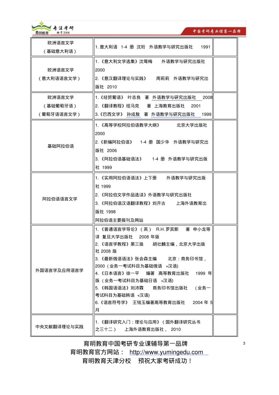 考研天津外国语大学研究生入学考试参考书目信息语言类、文学类汇编_第3页