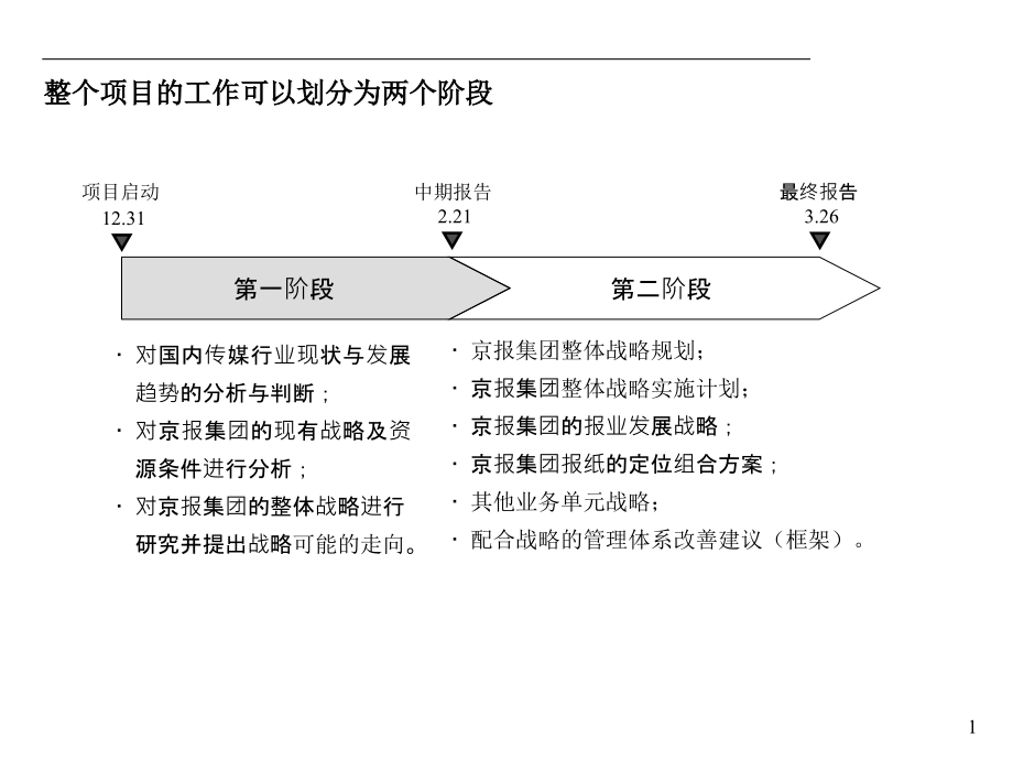 京报集团战略规划报告(powerpoint 254页)_第2页