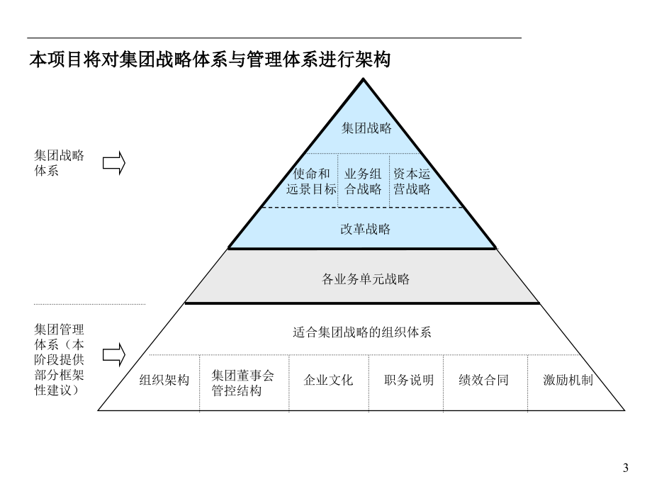 京报集团战略规划报告(powerpoint 254页)_第4页