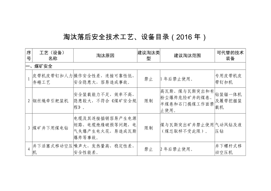 2016年淘汰设备目录_第1页