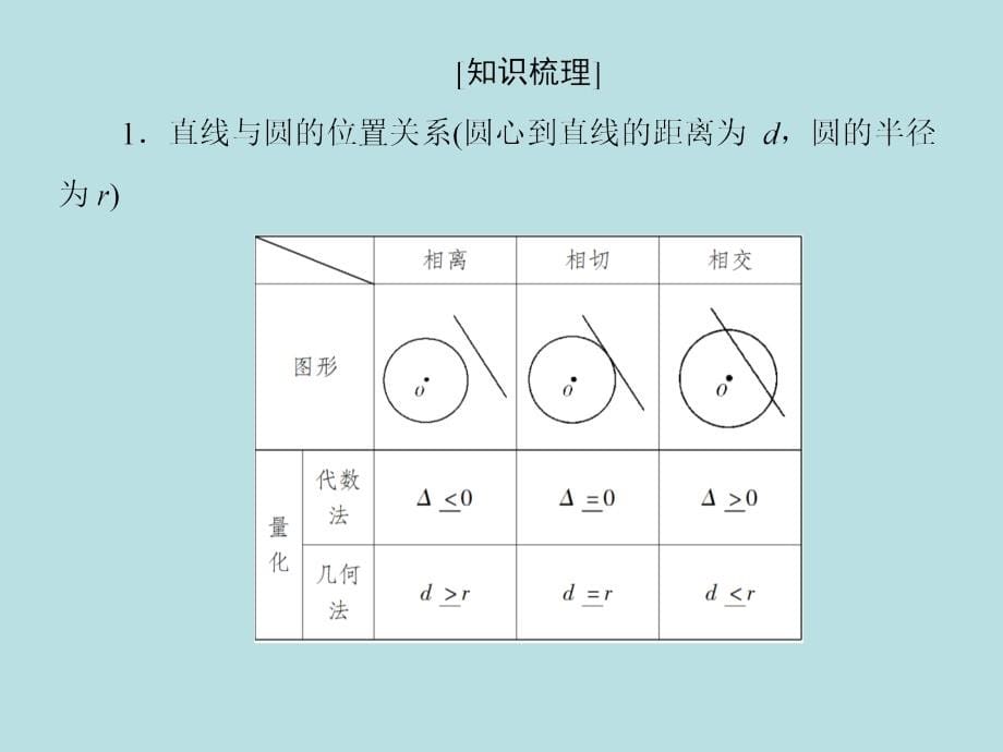 9-4高考一轮复习直线与圆-圆与圆的位置关系课件_第5页