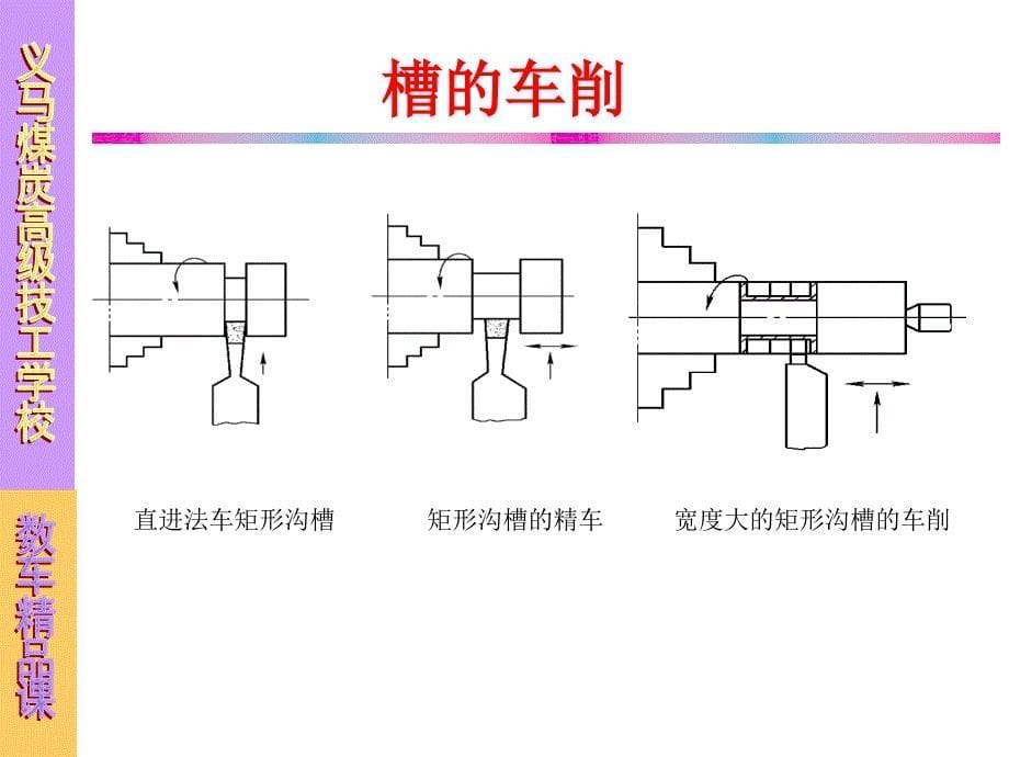 数控车精品课程切槽加工课件_第5页