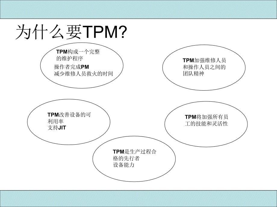 (QA-TPM)TPM的定义定义为提高开工率(UPTIME)、质_第5页