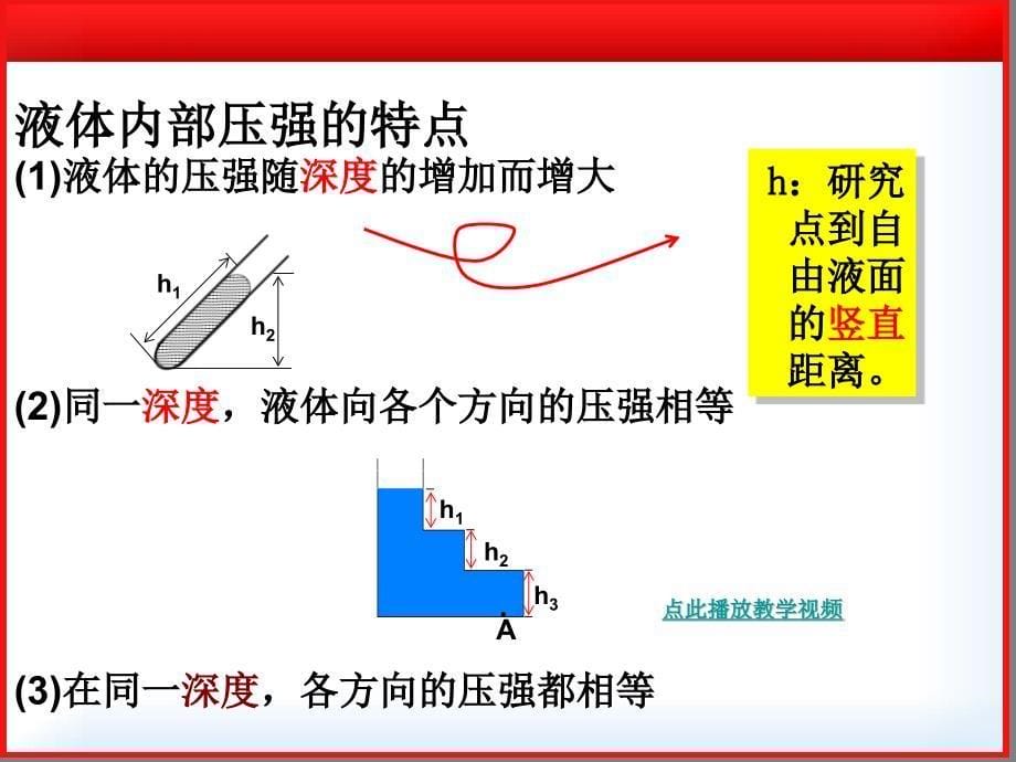 初中物理液体压强课件_第5页