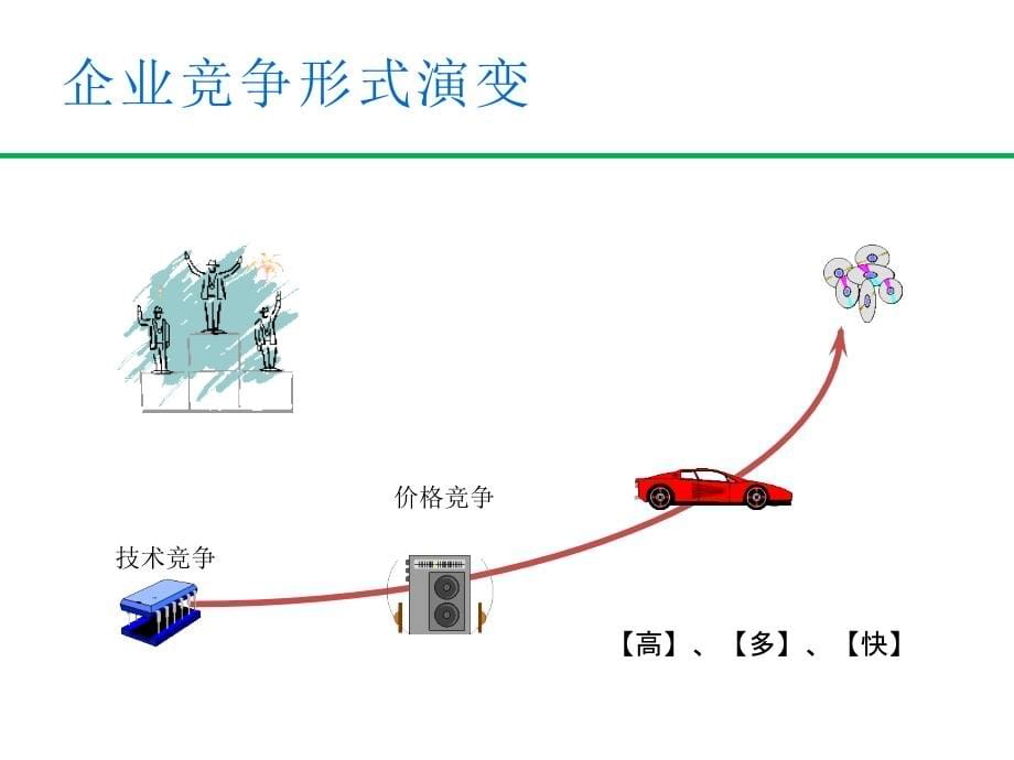 企业成本管控策略培训教材(powerpoint 50页)_第5页