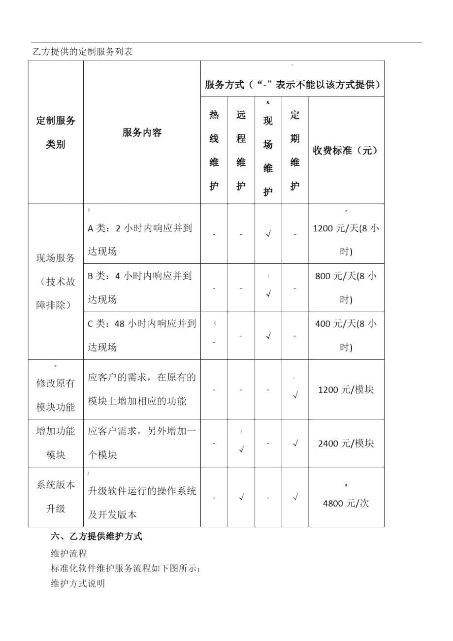 软件项目维护合同-版-_第5页