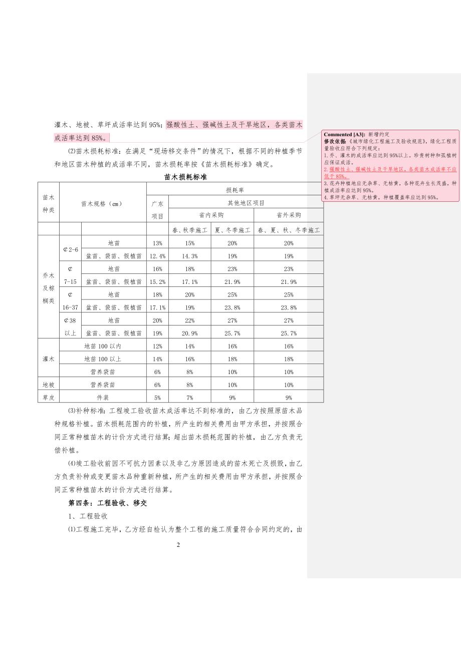 恒大地产集团绿化工程工程施工合同_第3页