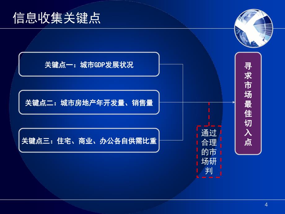 某公司项目开发阶段管理流程概述(powerpoint 49页)_第4页