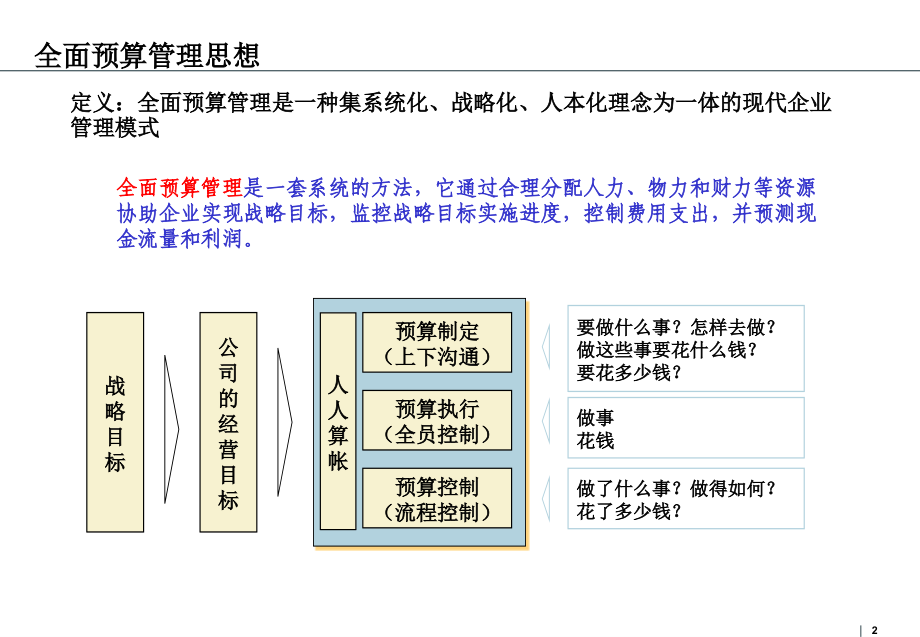 全面预算管理体系的总体框架(PPT60页)课件_第2页