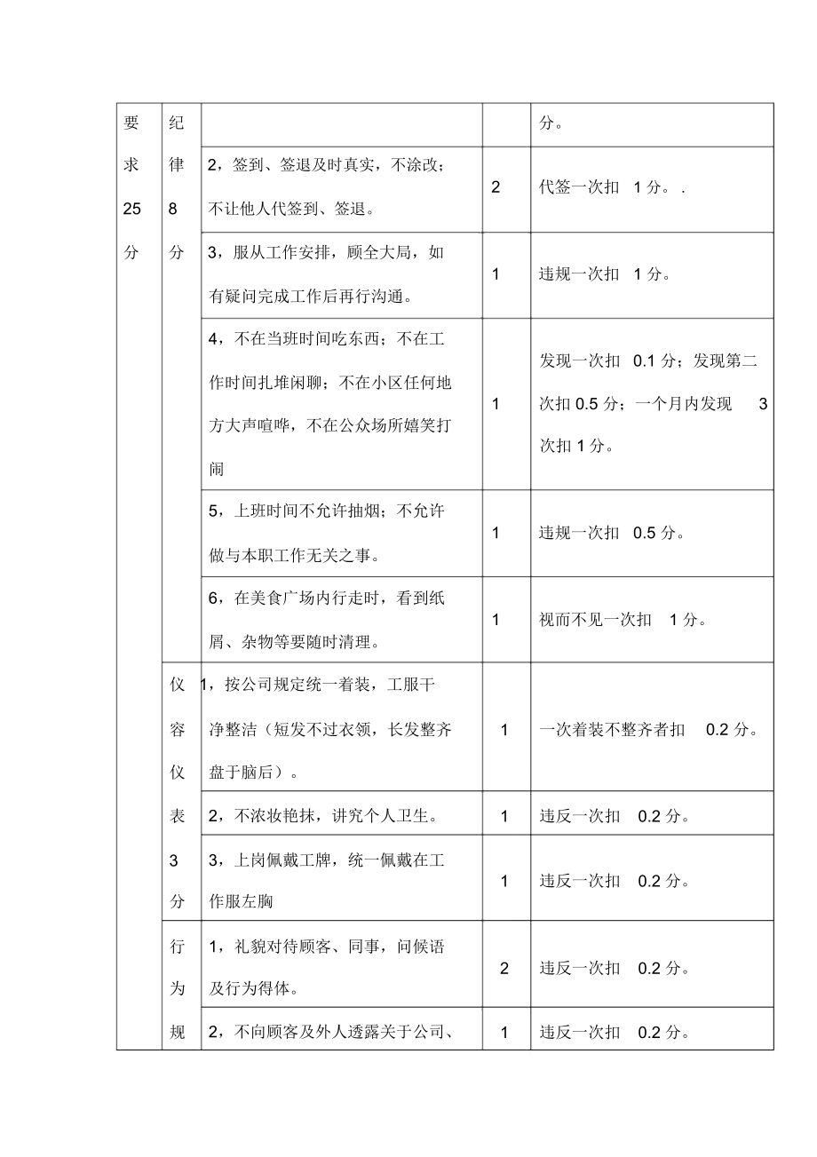 集团美食广场收银员岗位说明书_第4页