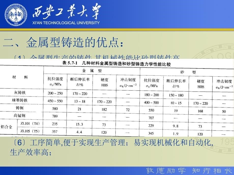 特种铸造06金属型铸造工艺_第5页