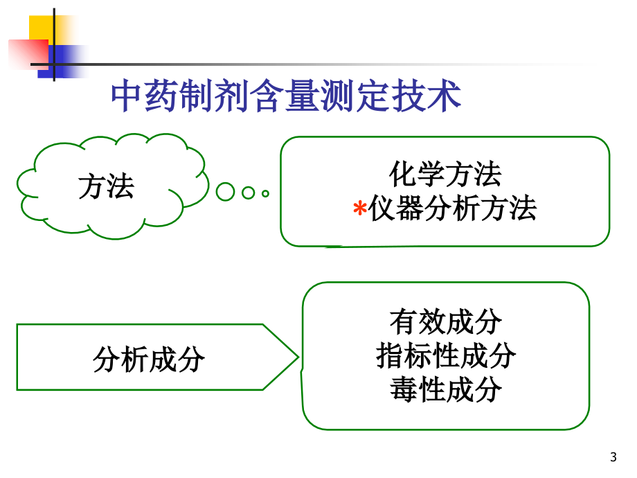 《中药含量测定技术》PPT课件_第3页