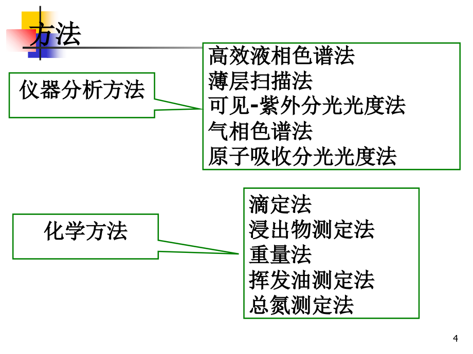 《中药含量测定技术》PPT课件_第4页