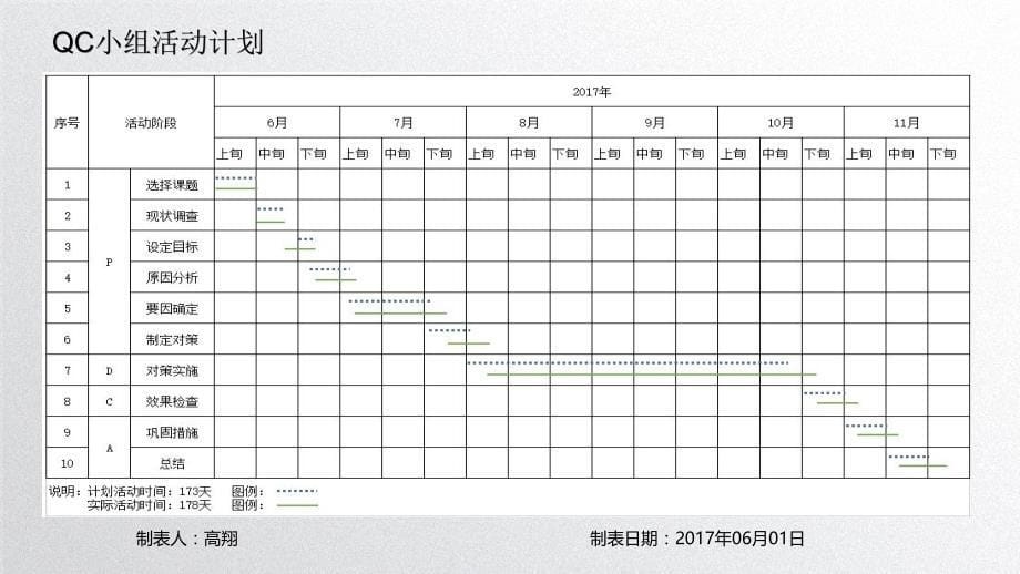 [QC]提高预制管廊接口施工合格率_第5页