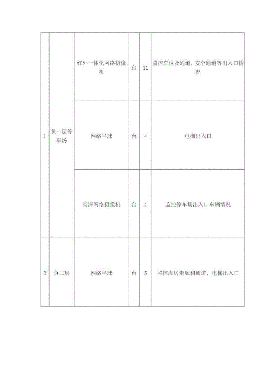 视频监控系统设计方案新编_第3页