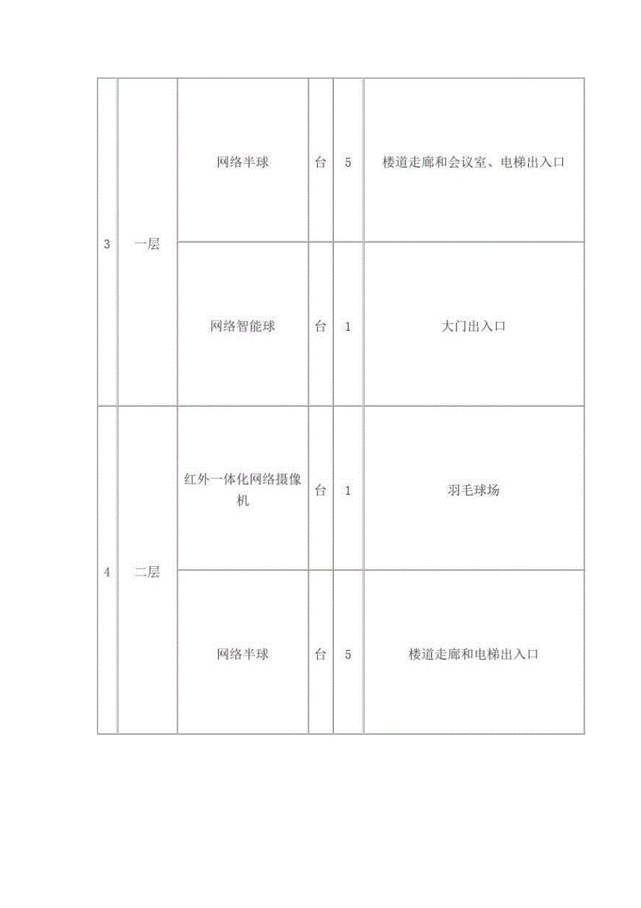 视频监控系统设计方案新编_第4页