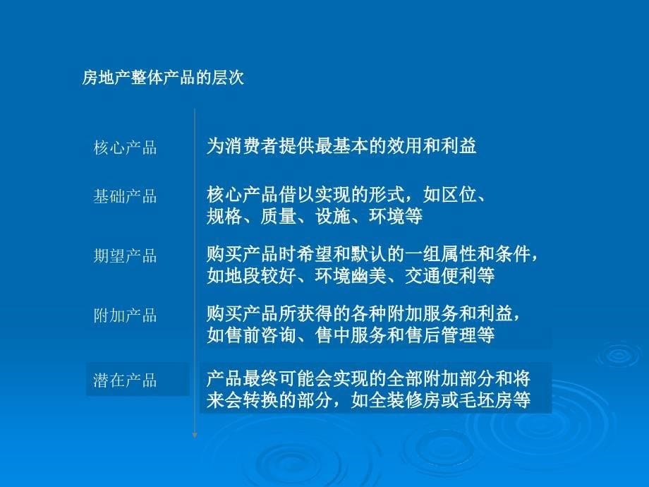 房地产产品策略课件(powerpoint 46页)_第5页