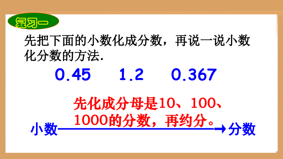 新人教版百分数和小数分数的互化课件_第2页