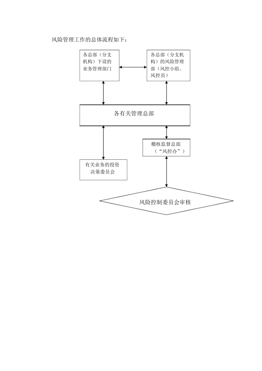 风险管理工作的总体流程如下_第1页