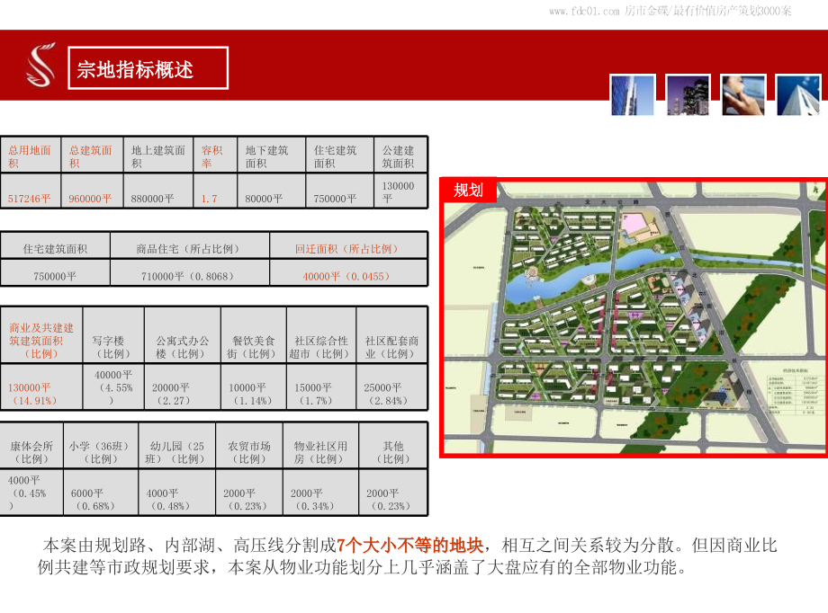 某市皇姑区文大路项目前期战略初案(powerpoint 119页)_第4页