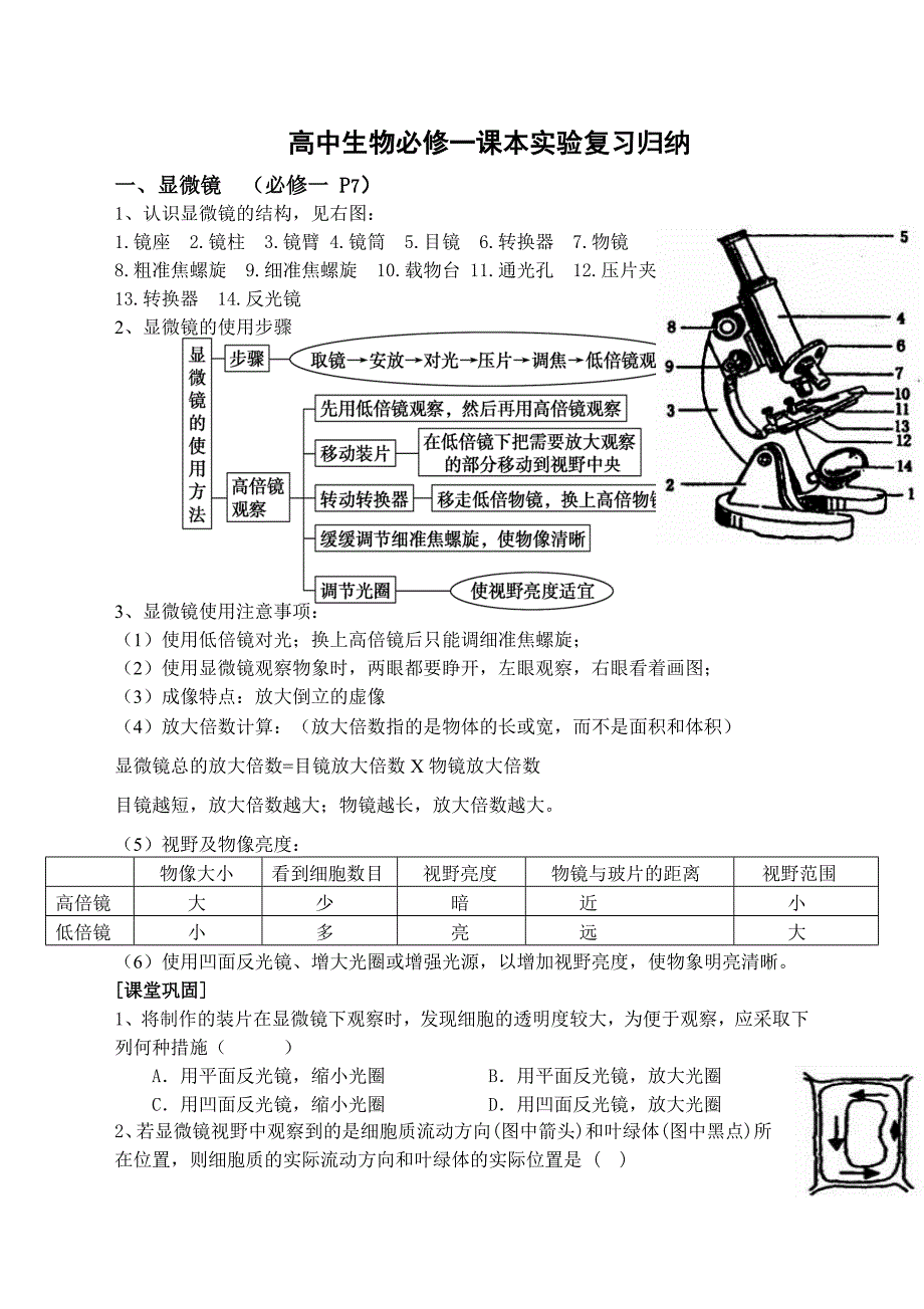 高三生物必修一实验总结_第1页