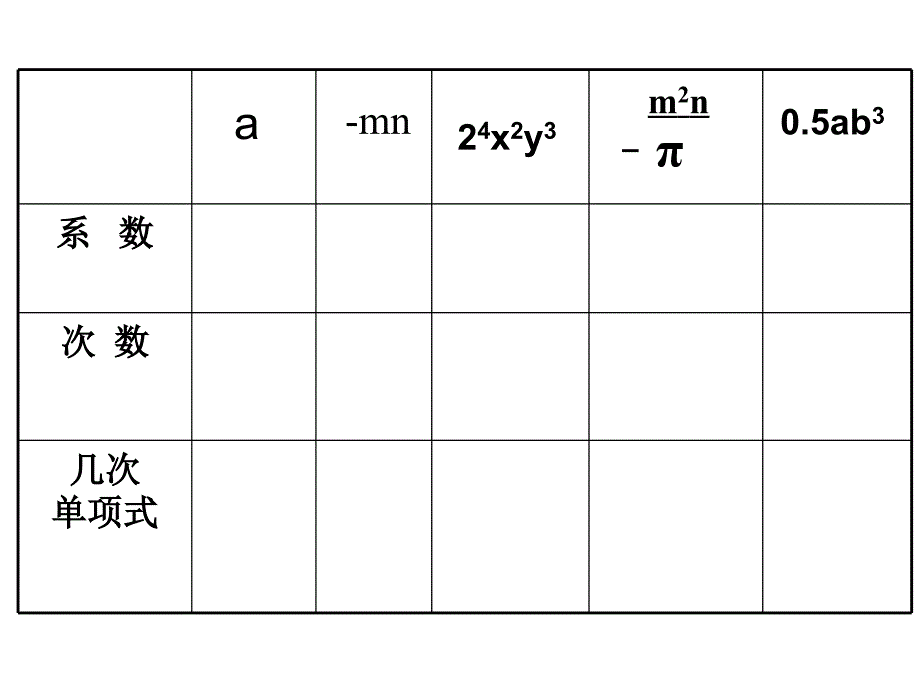 整式有关概念复习课课件_第4页