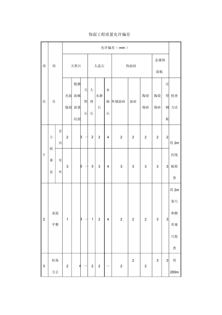 饰面工程质量允许偏差_第1页