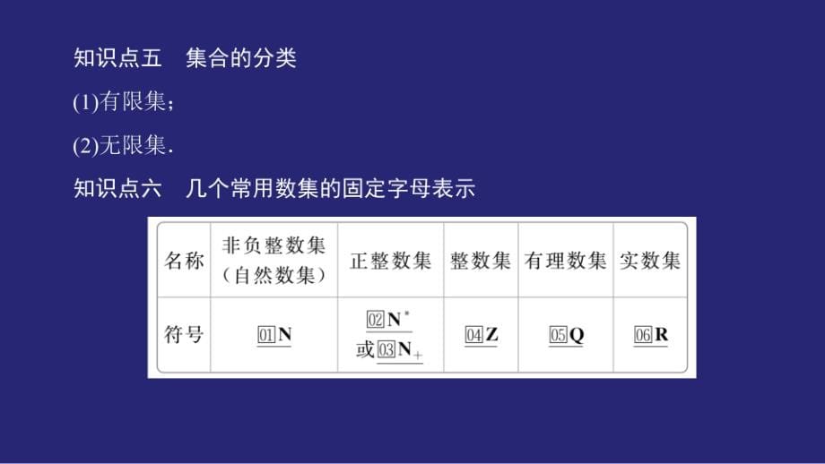 新教材人教B版高中数学必修第一册-第一章集合与常用逻辑用语-精品教学课件-共234页)_第5页