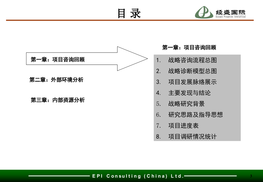 经盛战略综合研究报告(powerpoint 64页)_第3页