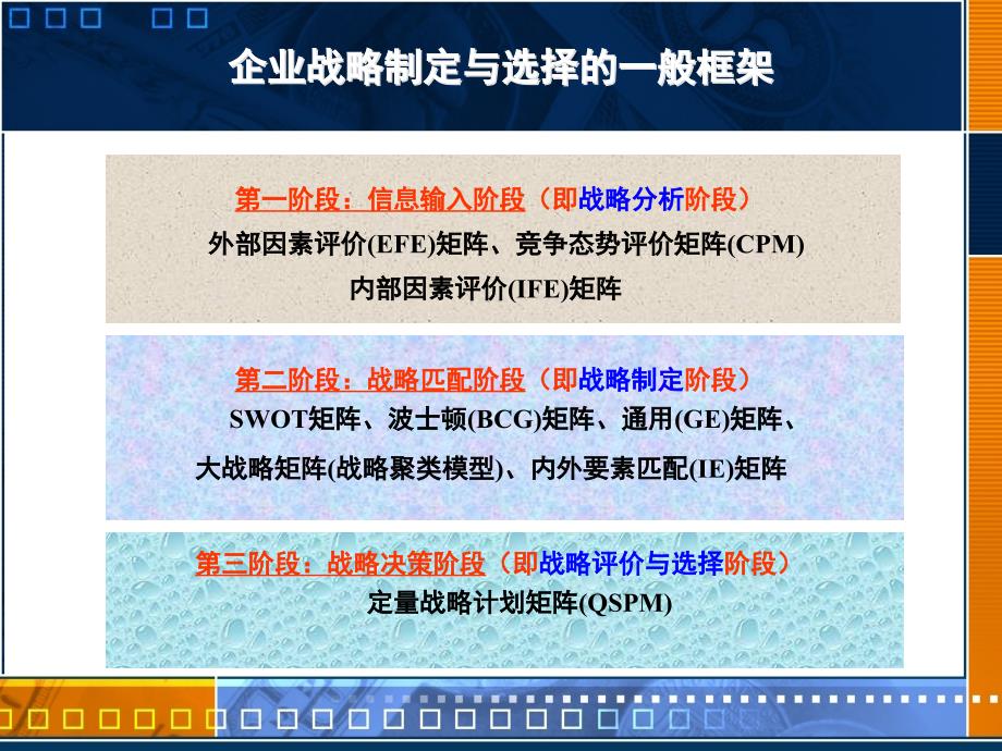 企业战略的制定与选择概述(powerpoint 28页)_第3页