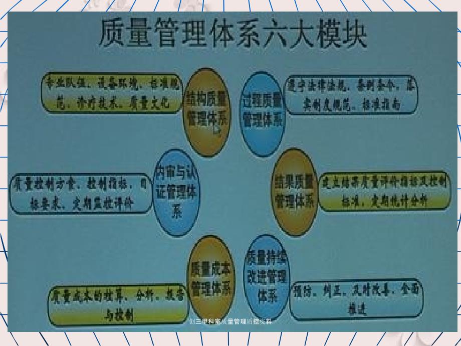 创三甲科室质量管理质控资料课件_第3页